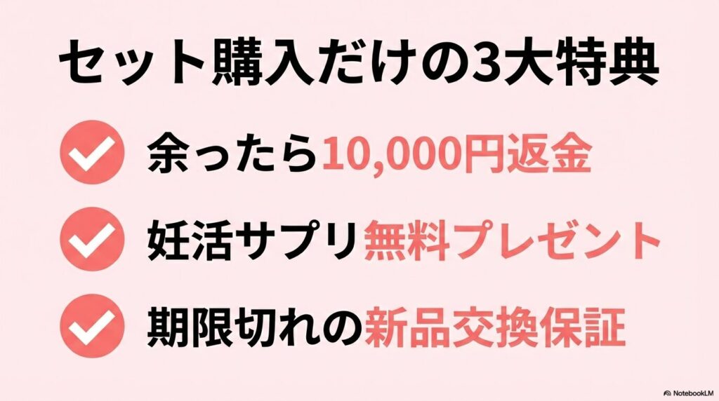 セット購入だけの3大特典：余ったら10,000円返金、妊活サプリ無料プレゼント、期限切れの新品交換保証。
