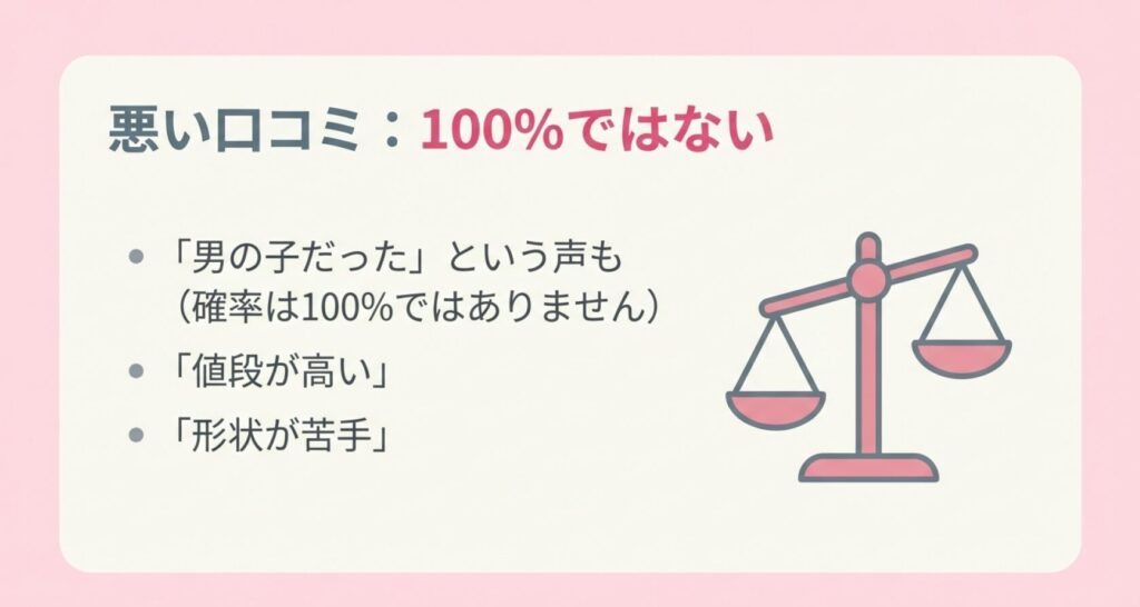 悪い口コミとして確率は100%ではなく男の子だったという声や、値段が高いという意見も