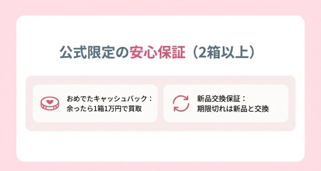 公式限定の安心保証。余ったら1万円で買取のおめでたキャッシュバックや新品交換保証