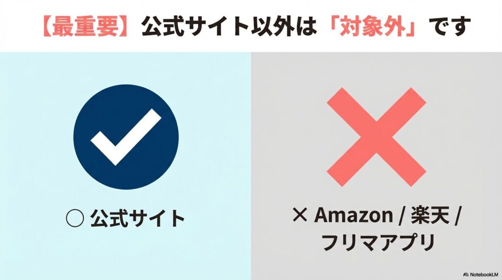 最重要：公式サイト以外（Amazon、楽天、フリマアプリ）からの購入は対象外です。