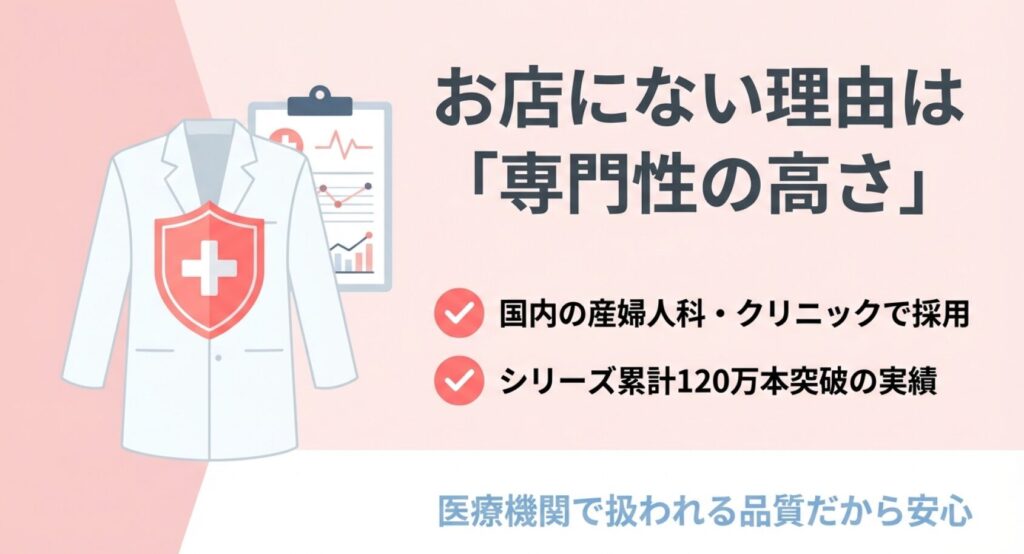 お店にない理由は専門性の高さであり、国内の産婦人科やクリニックで採用され、シリーズ累計120万本突破の実績がある医療機関品質のゼリーであることを説明する画像