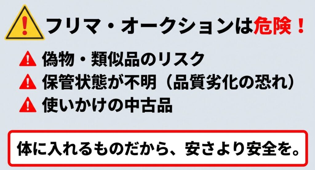 フリマやオークションは偽物や類似品のリスクがあり、保管状態が不明で品質劣化の恐れがあるため危険であることを警告する画像