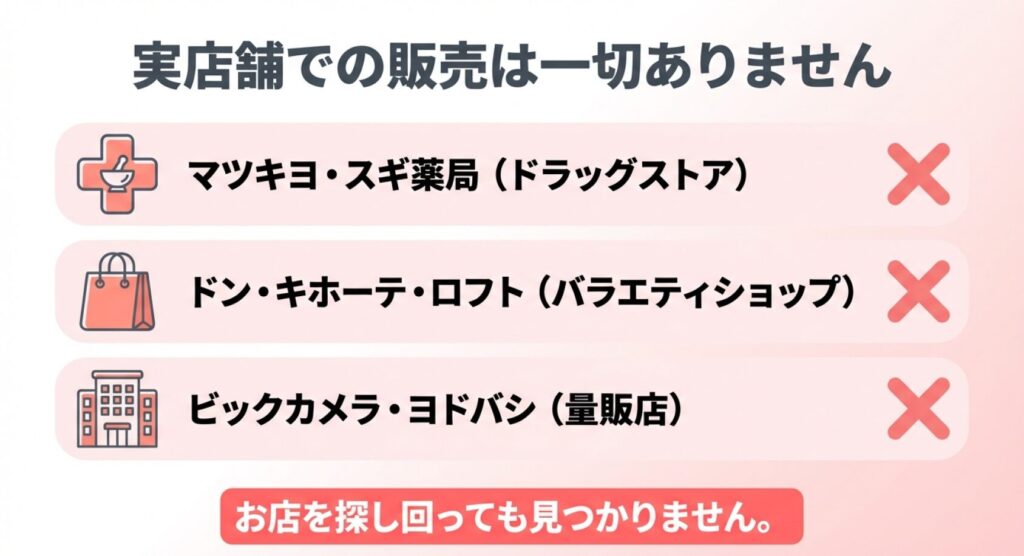ピンクゼリーは実店舗での販売は一切なく、マツキヨなどのドラッグストア、ドンキなどのバラエティショップ、ビックカメラなどの量販店を探し回っても見つからないことを示す画像