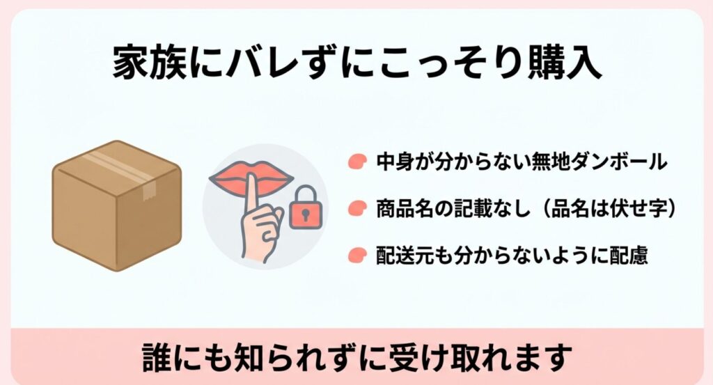 中身が分からない無地ダンボールを使用し、商品名の記載なし、配送元も分からないように配慮されているため、家族にバレずにこっそり購入できることを説明する画像